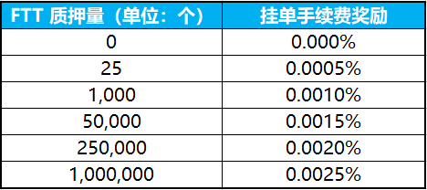 通证