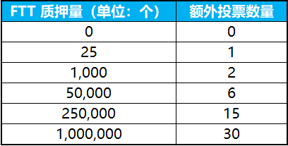 通证
