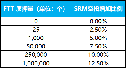 通证