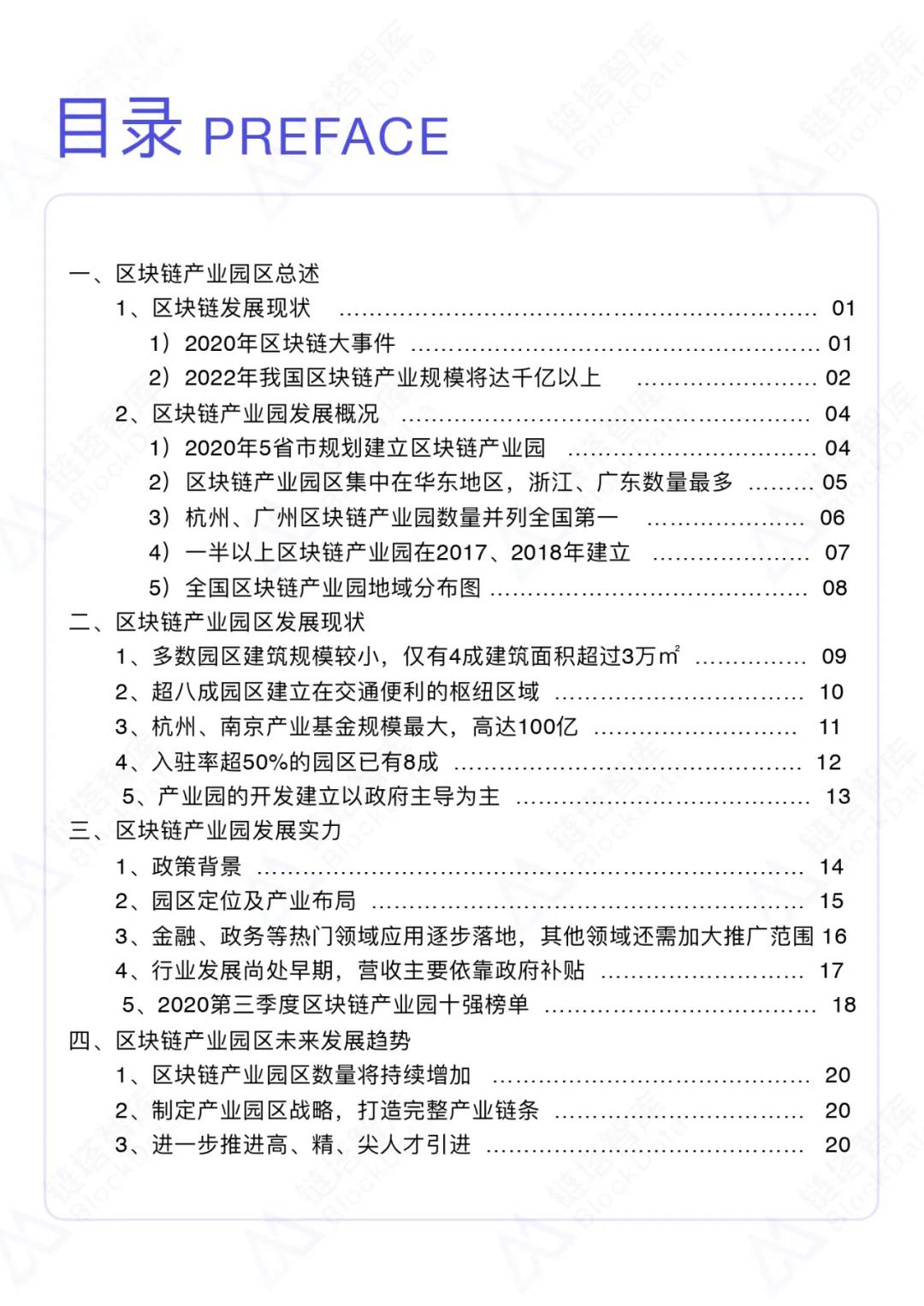中国区块链