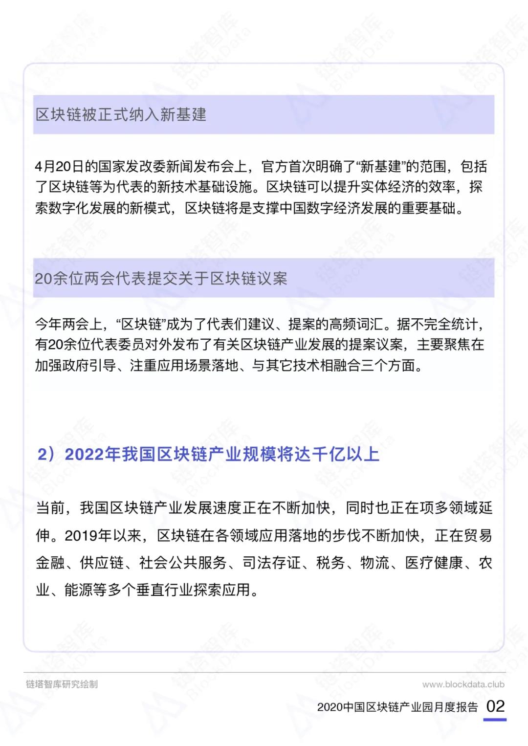 中国区块链