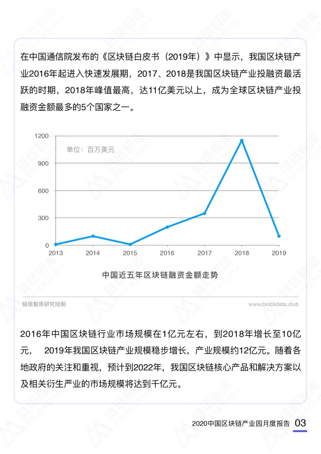 中国区块链