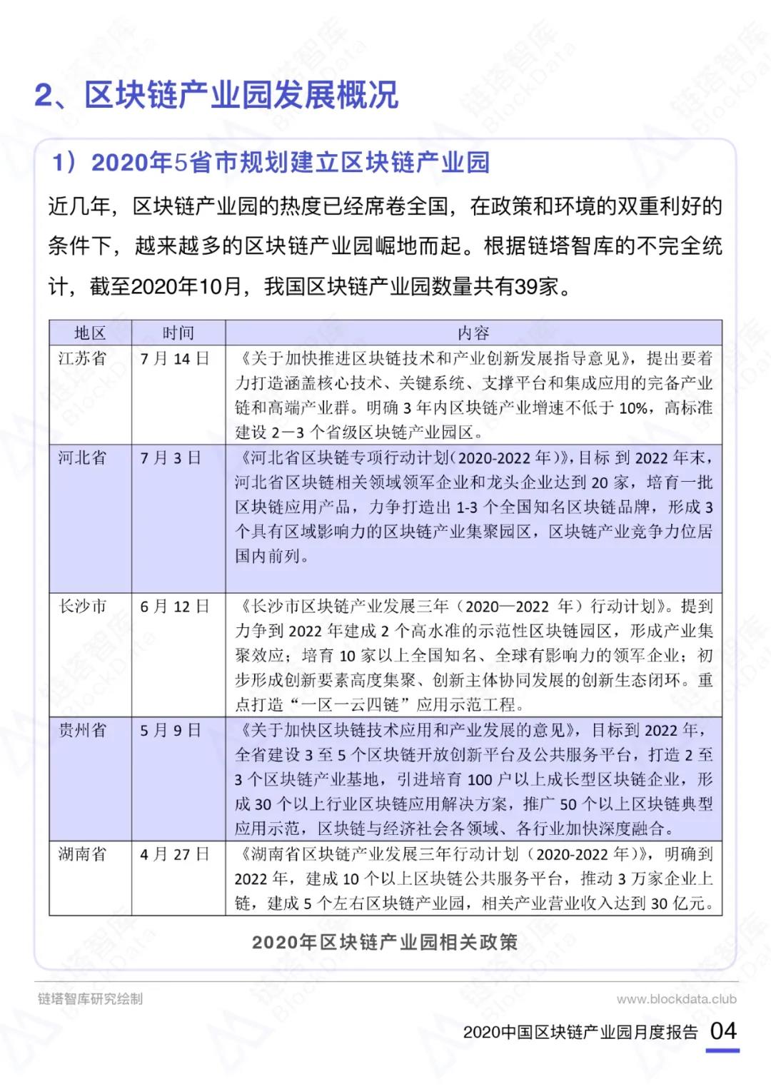 中国区块链