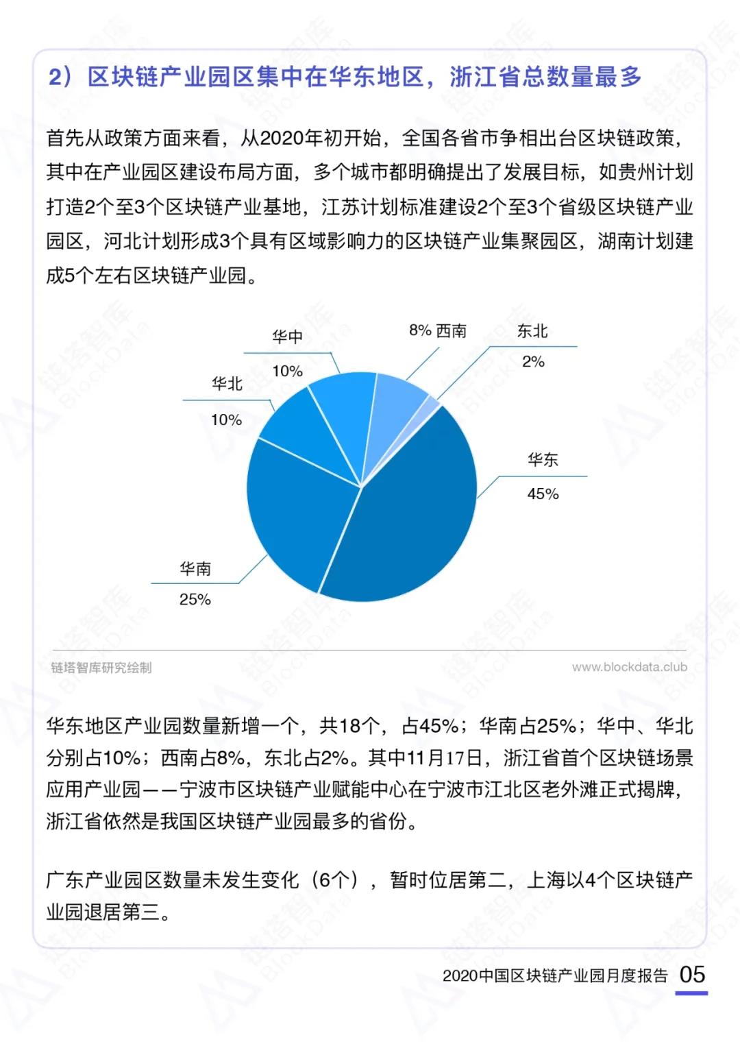 中国区块链