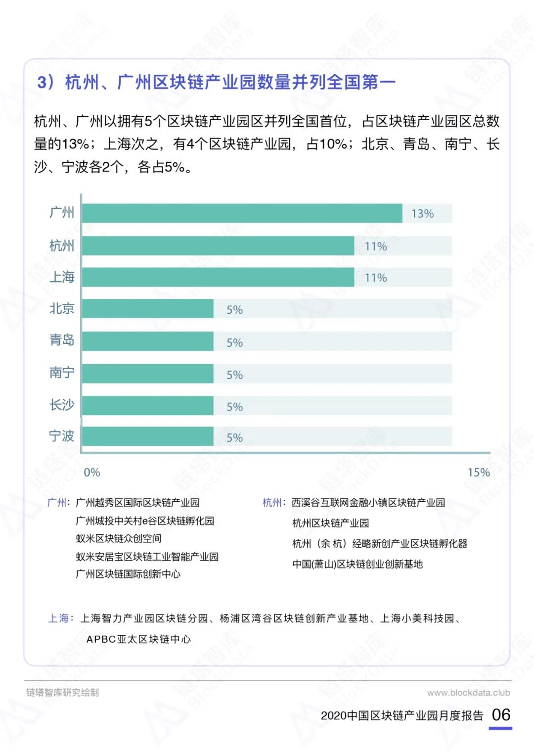 中国区块链