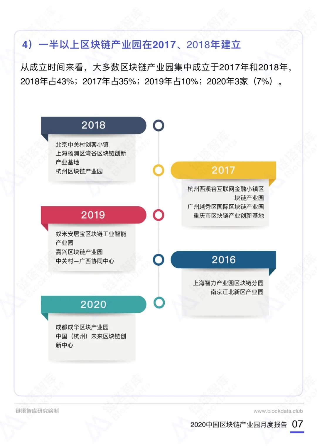 中国区块链