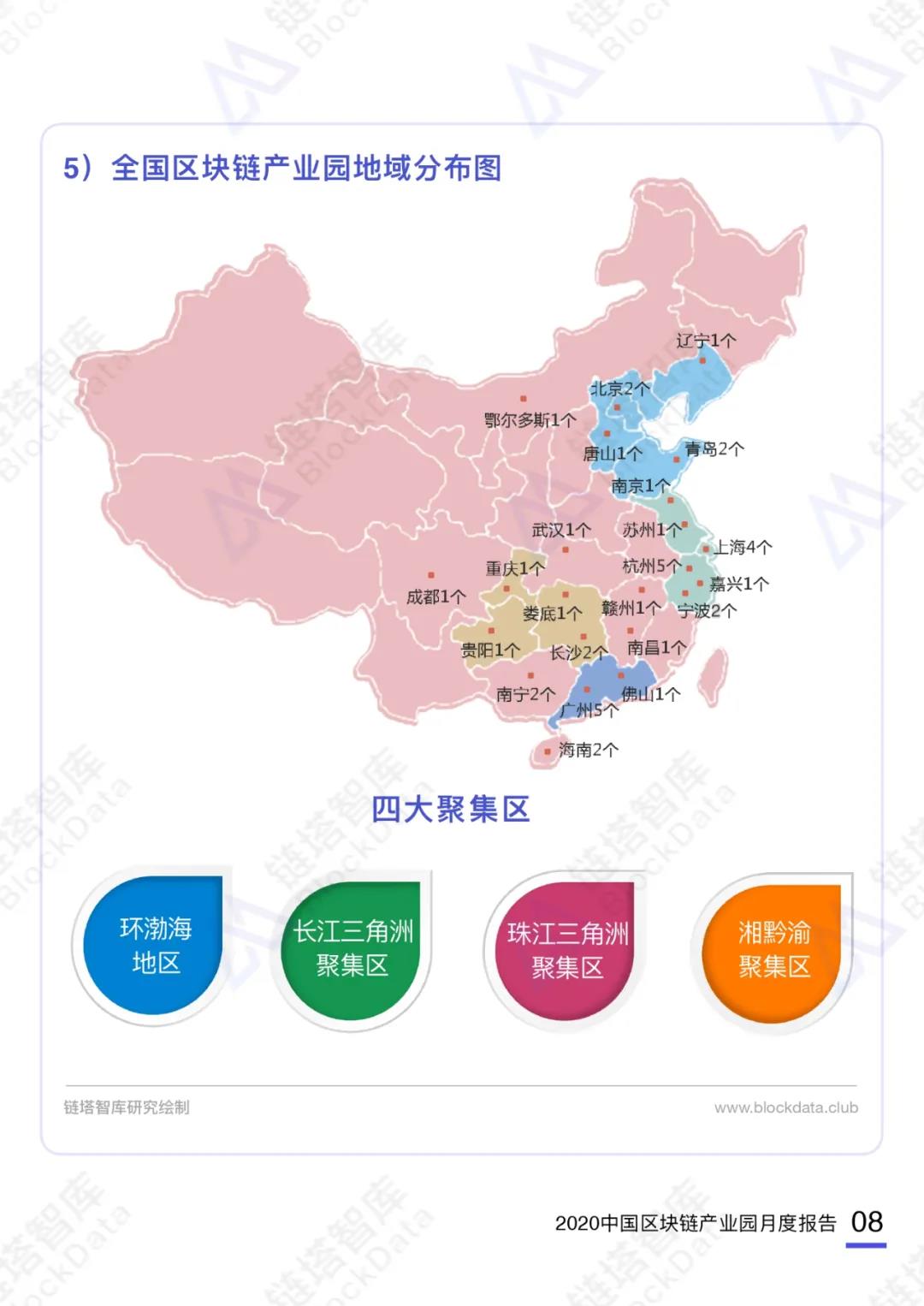 中国区块链