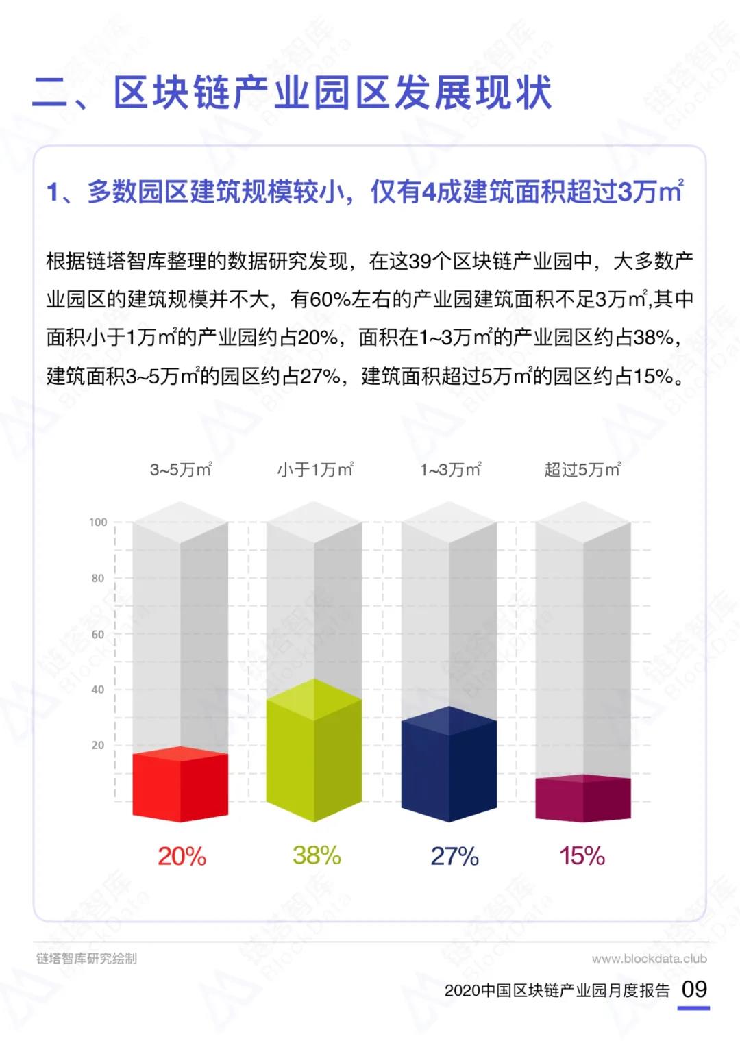 中国区块链