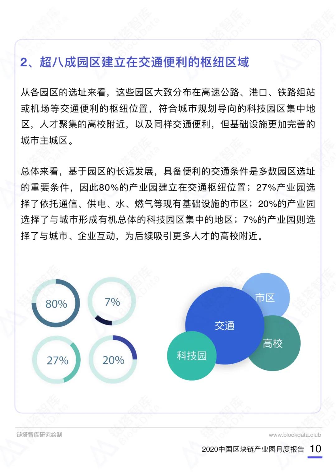 中国区块链