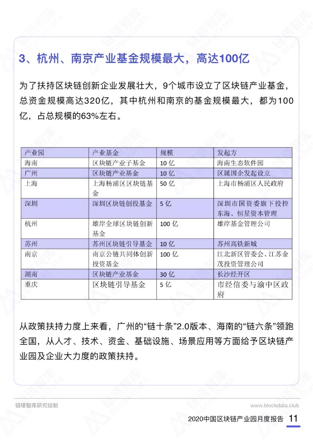 中国区块链