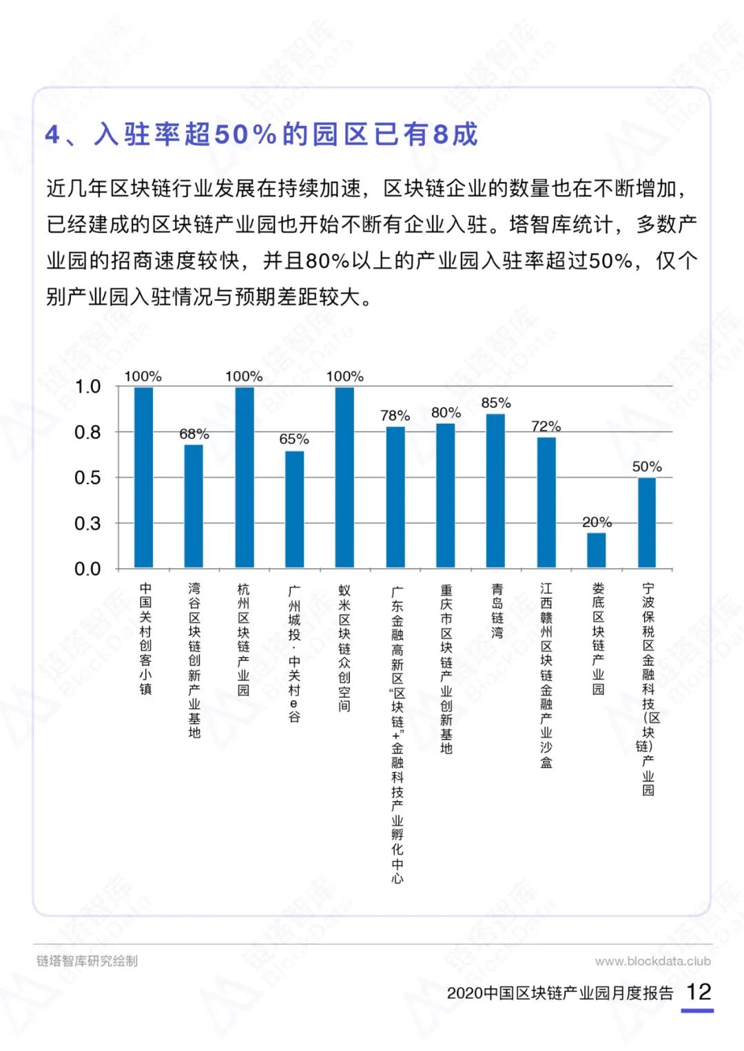 中国区块链