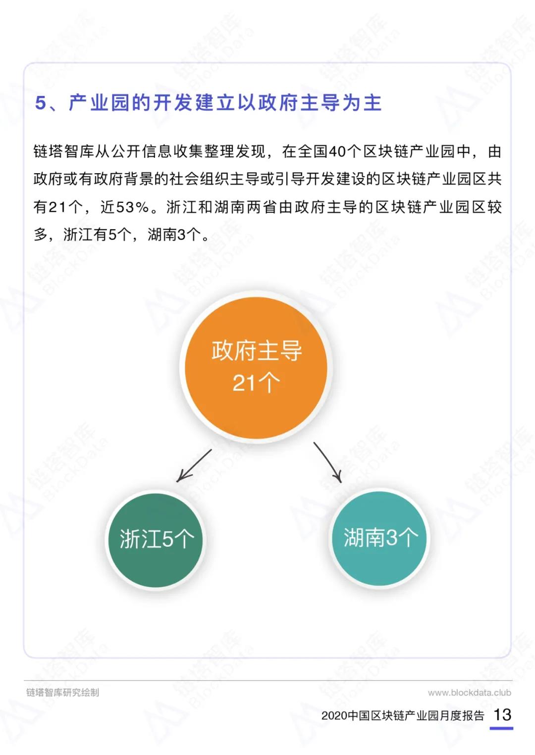 中国区块链