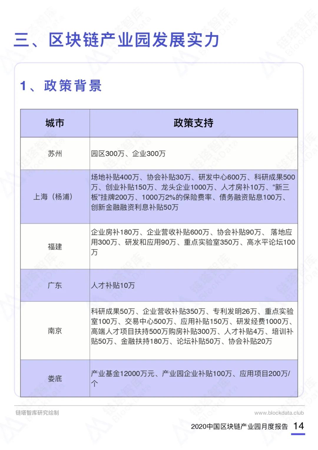 中国区块链