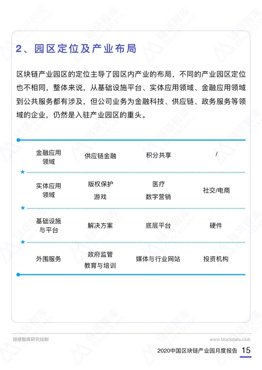 中国区块链