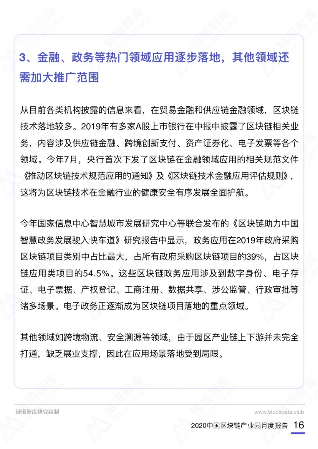 中国区块链