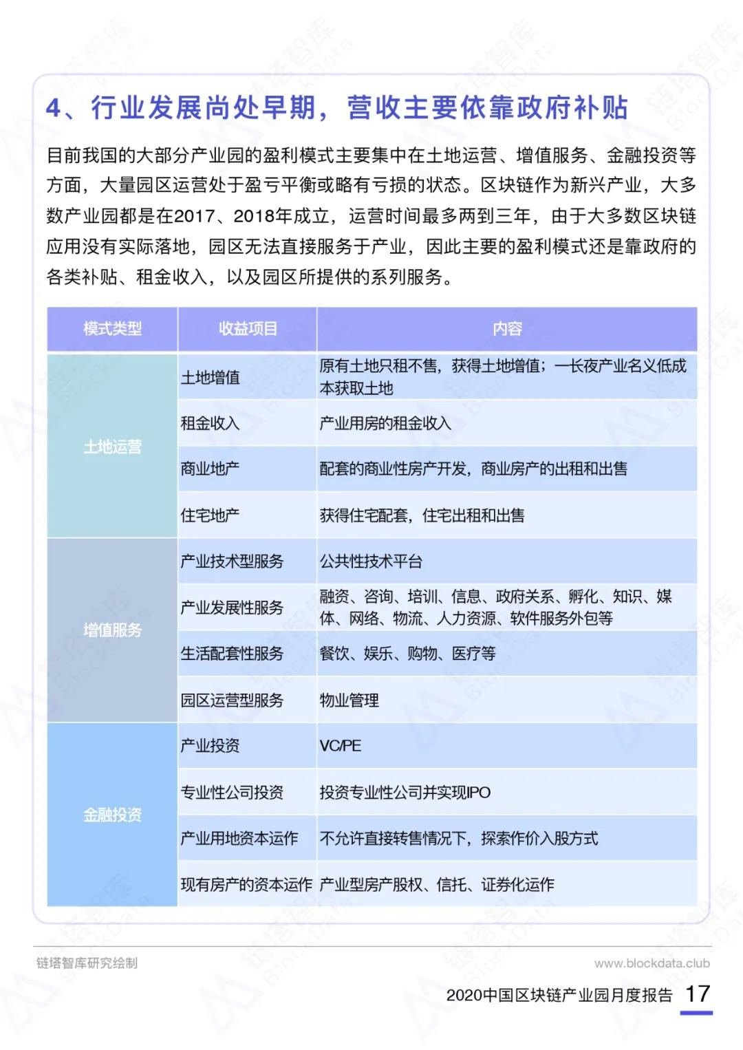中国区块链