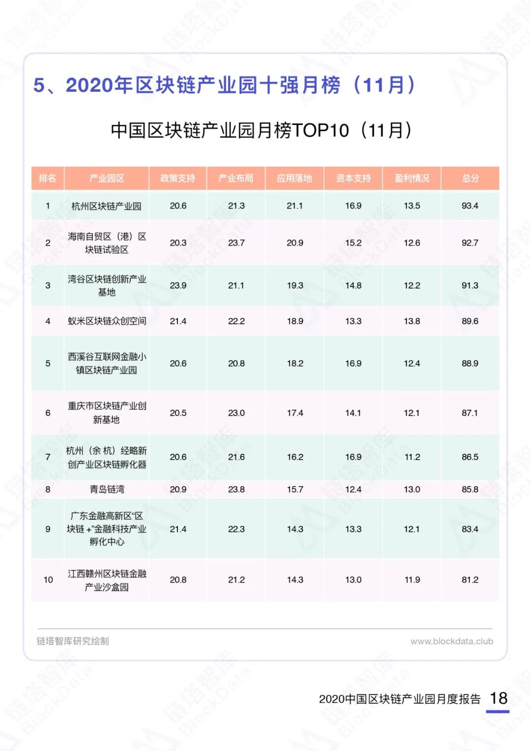中国区块链