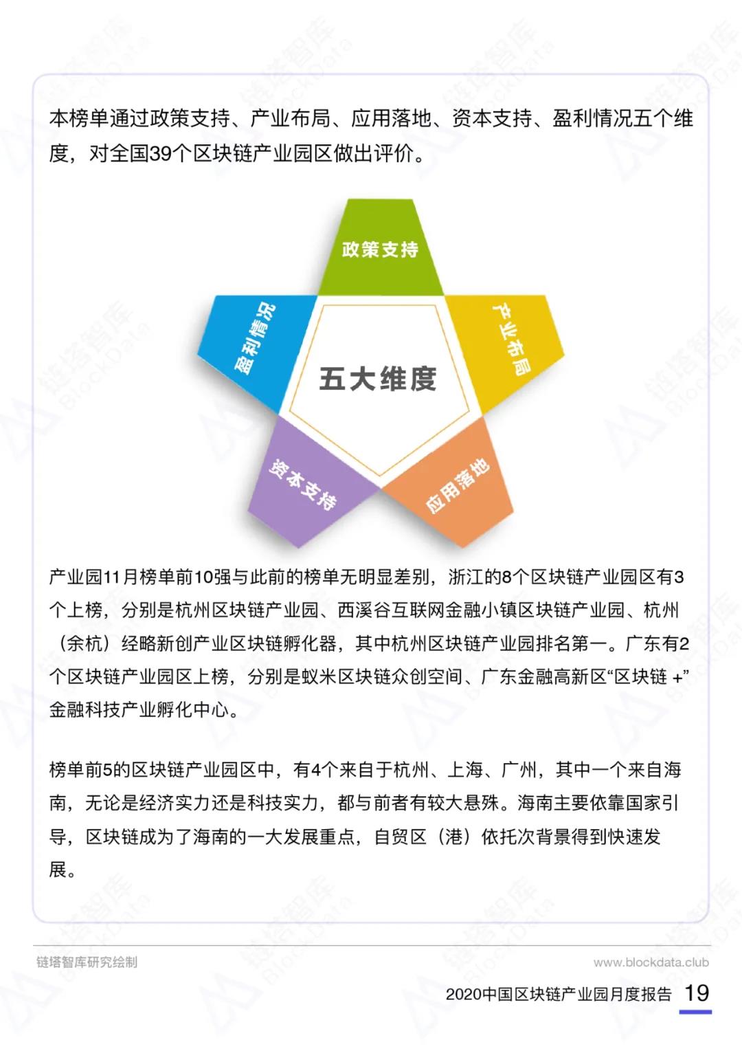 中国区块链