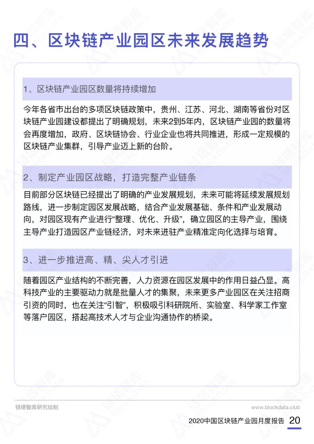 中国区块链