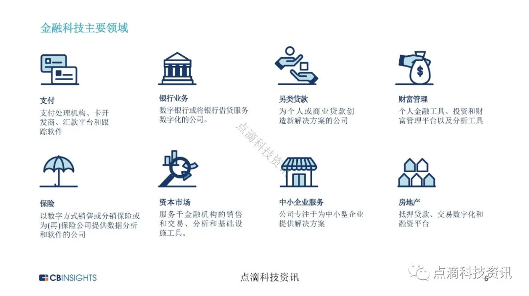 金融科技
