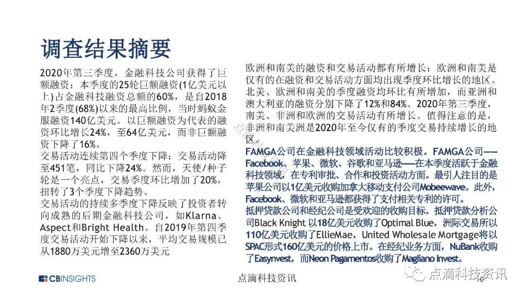 金融科技