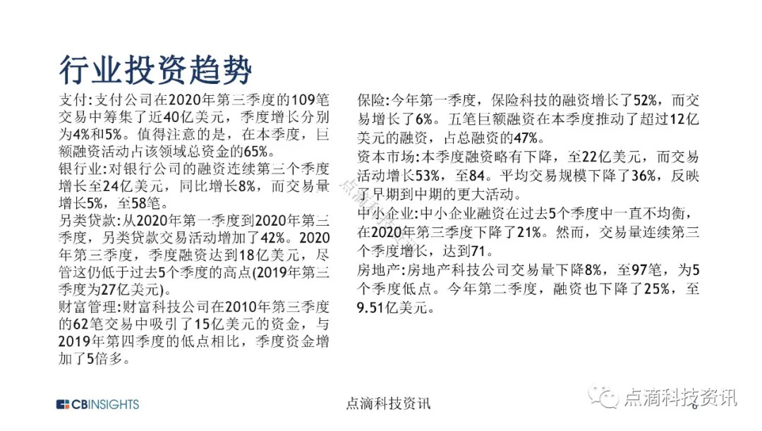 金融科技