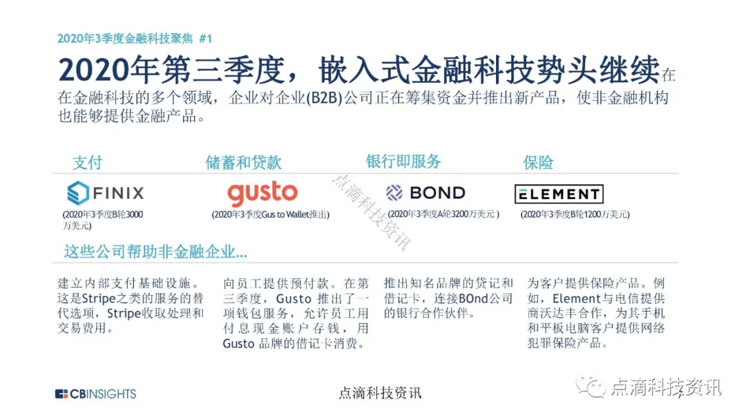 金融科技