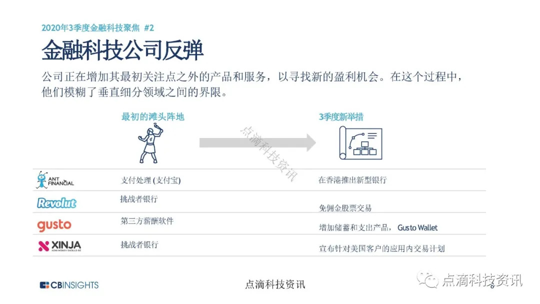 金融科技