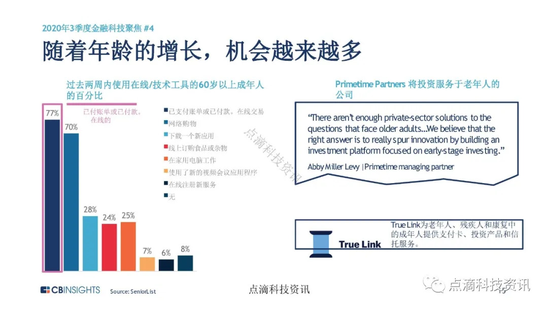 金融科技