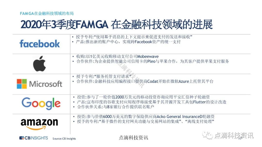 金融科技