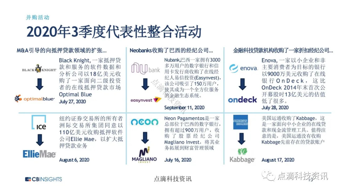 金融科技