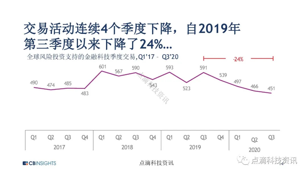 金融科技