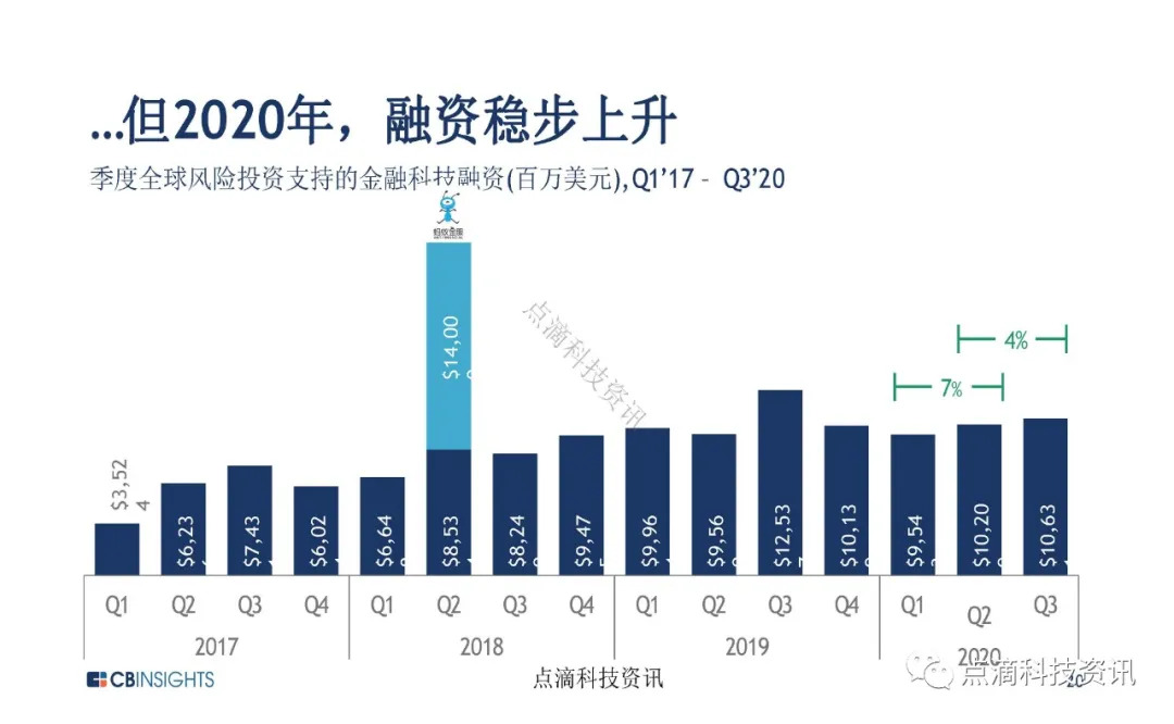 金融科技