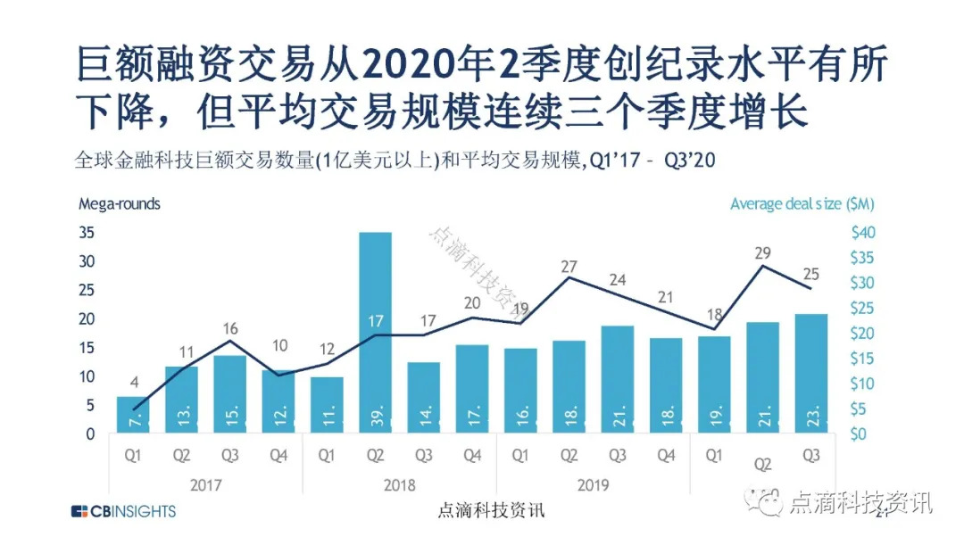 金融科技