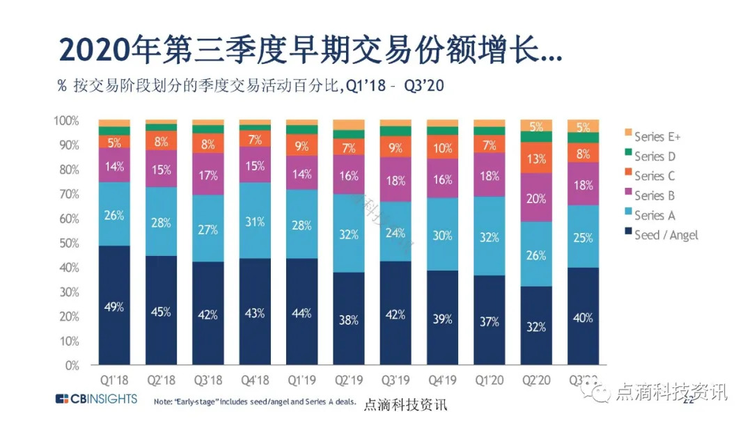 金融科技