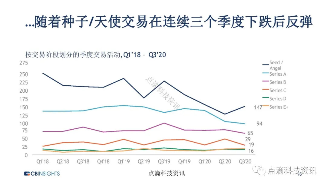 金融科技