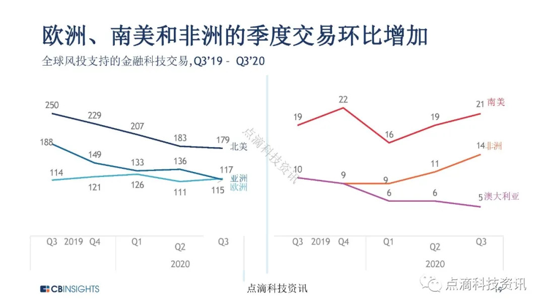 金融科技