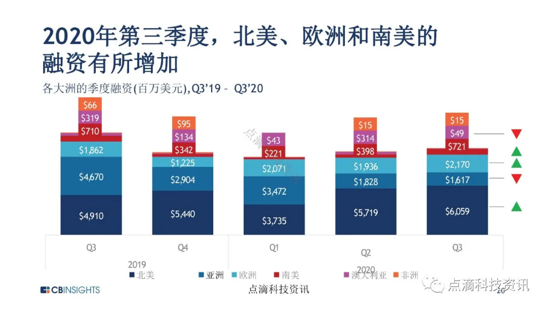 金融科技