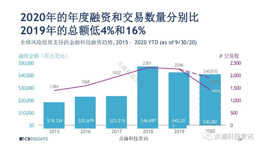 金融科技