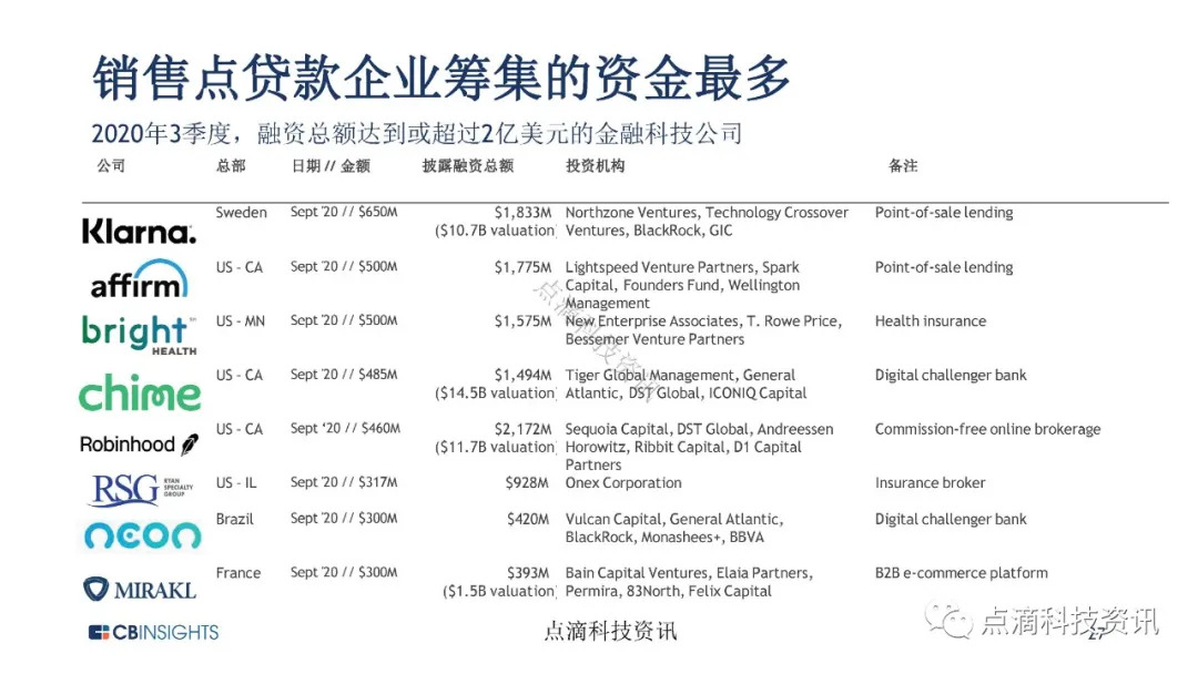 金融科技