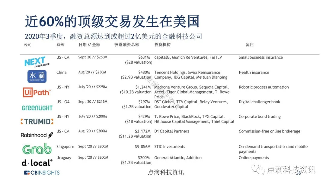 金融科技