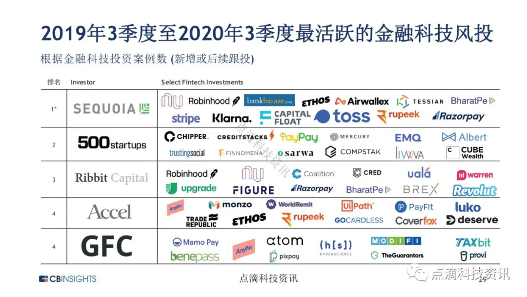 金融科技