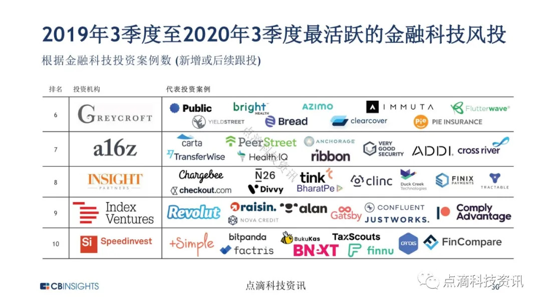 金融科技