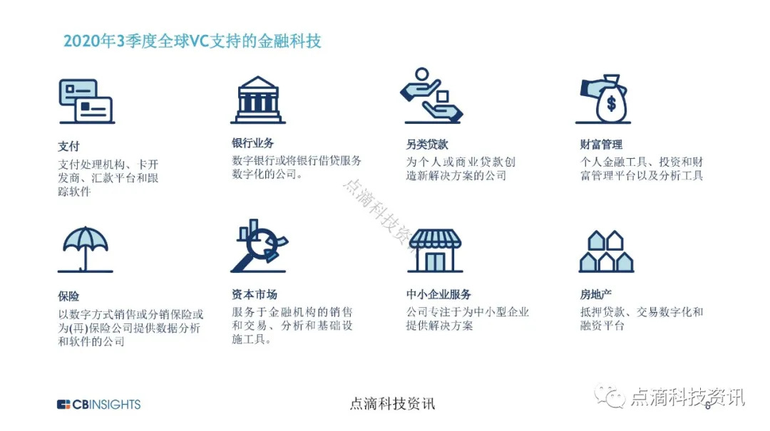 金融科技