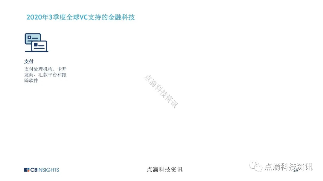 金融科技