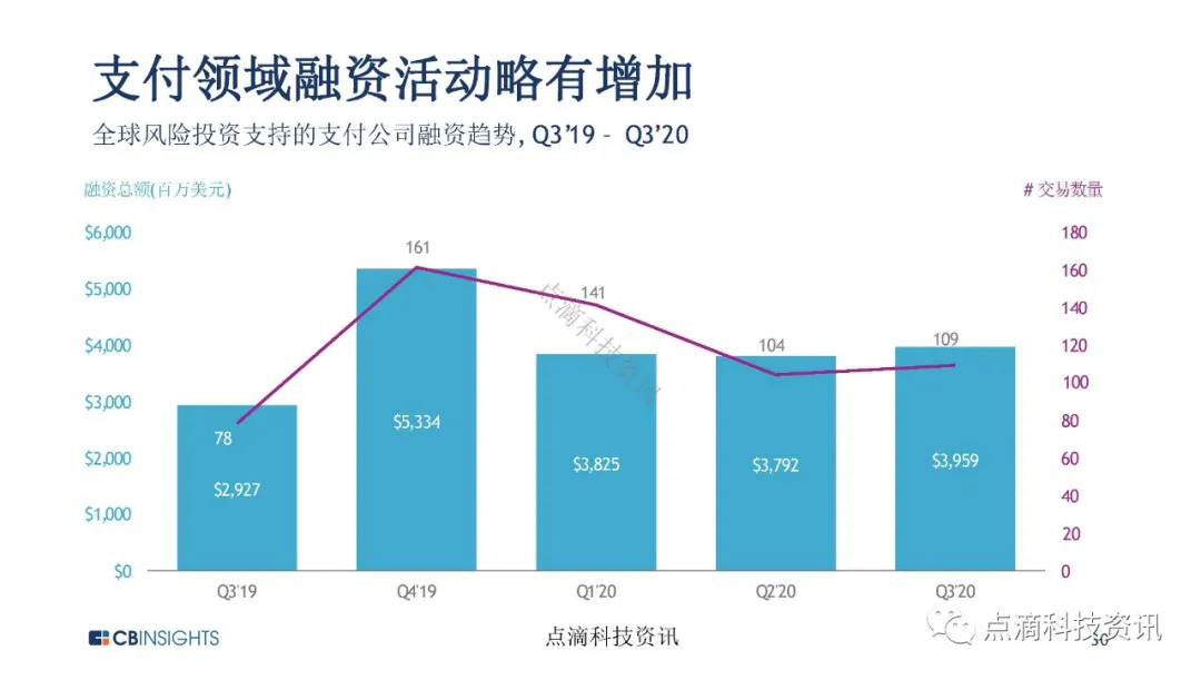 金融科技