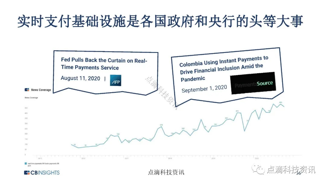 金融科技