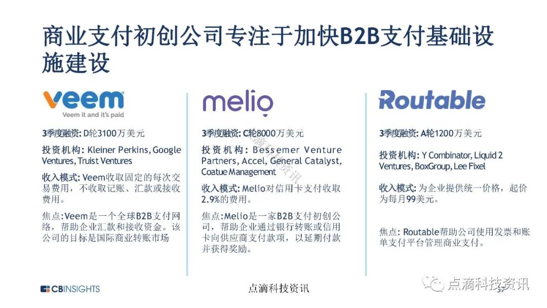 金融科技