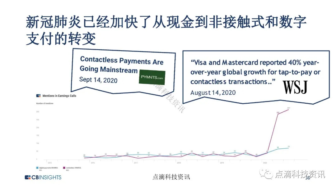 金融科技