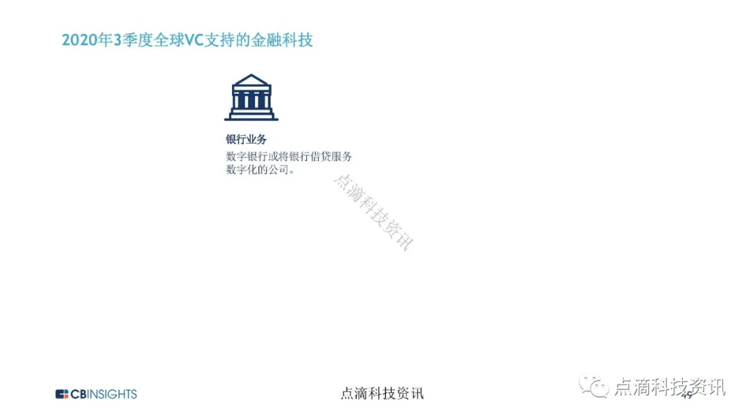 金融科技